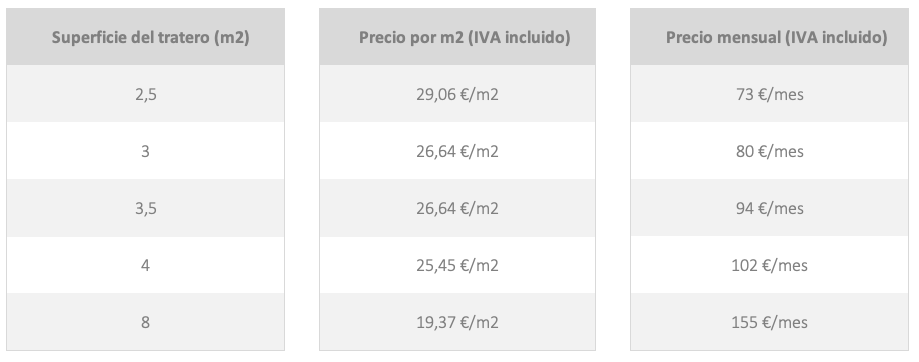 Trasteros precios baratos en Barcelona